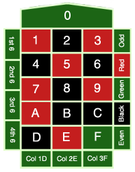Cruzbit Hash Roulette game table